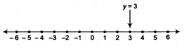 NCERT Solutions for Class 9 Maths Chapter 8 Linear Equations in Two Variables 8.4 1